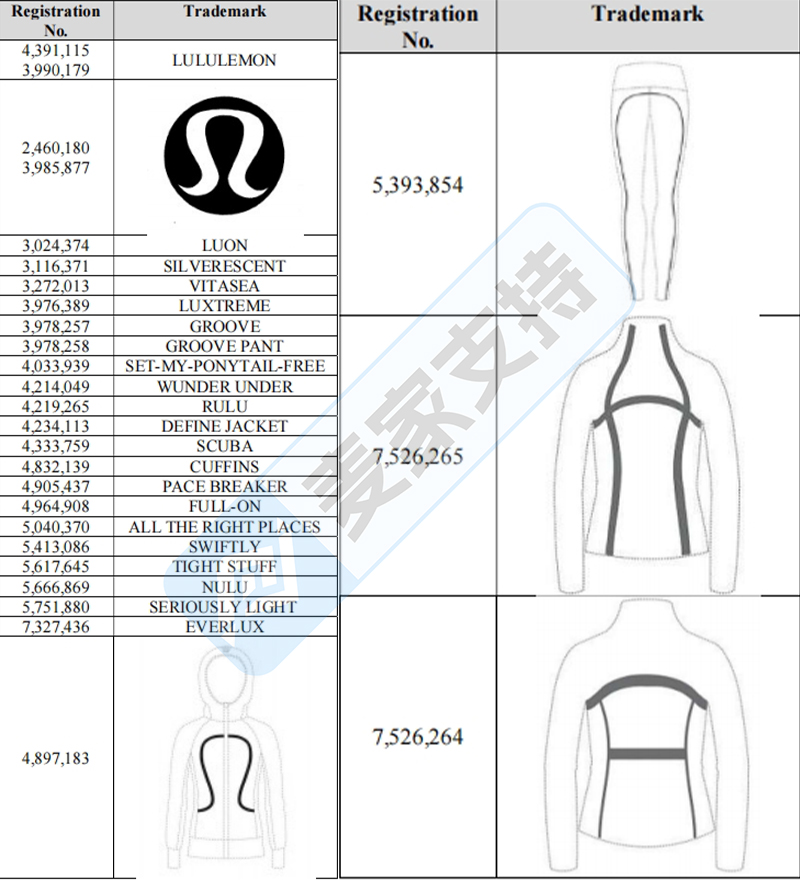 5-cv-00290，Lululemon频频维权，涉及这些商标小心踩雷"