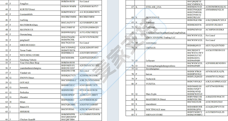 5-cv-00047，国人自动动物门专利维权，85个被告店铺被TRO冻结！"