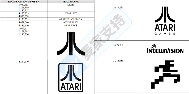 5-cv-01656，Atari重拳出击，TRO暂未批但风险已至！卖家如何避雷？"