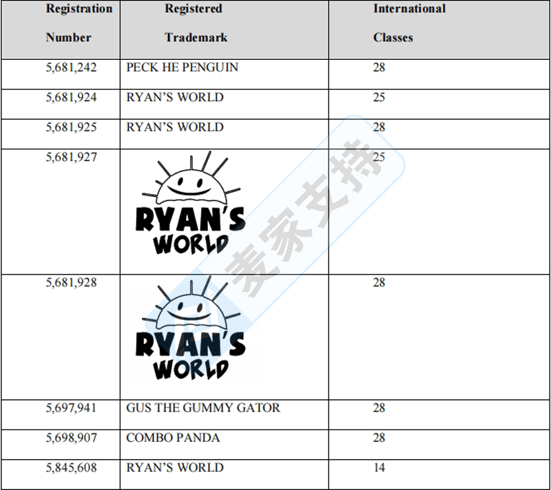 5-cv-01812，曾让300+卖家踩雷的Ryan's