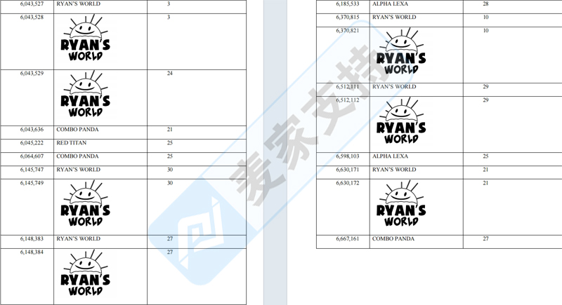 5-cv-01812，曾让300+卖家踩雷的Ryan's