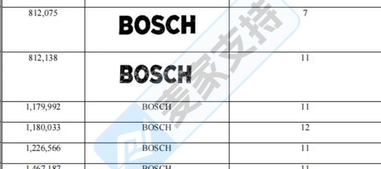 26-cv-04657 BOSCH 博世 TRO起诉 – 跨境卖家账户被冻结怎么办 | 麦家支持