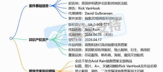Rick VanHook 酸雨版权