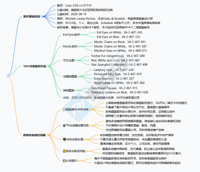 6-cv-01716｜keith新代理14个版权维权！英国插画师状告123店涉案"