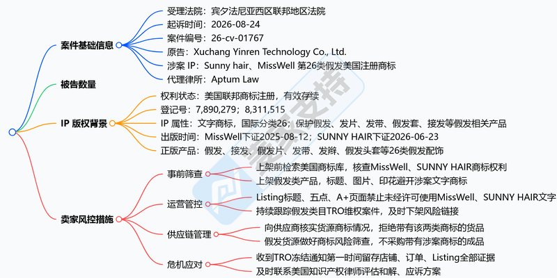 26-cv-01767 案件基础脉络