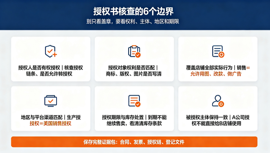 授权书不是“免侵权证明”:跨境卖家上架前要核对的6个边界 - 2