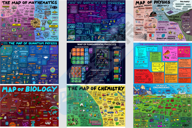 Domain of Science 版权 IP资料