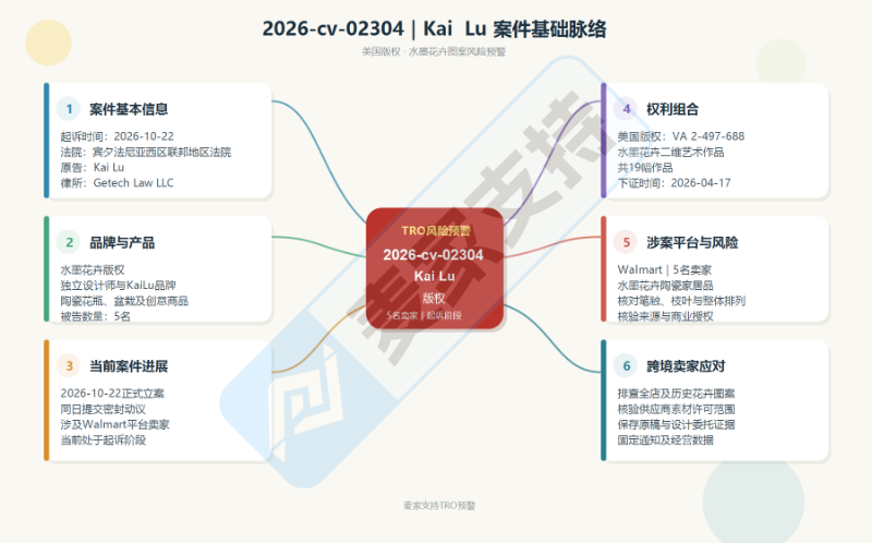 6-cv-02304|5家沃尔玛店铺被诉:水墨花卉图案版权风险来袭"