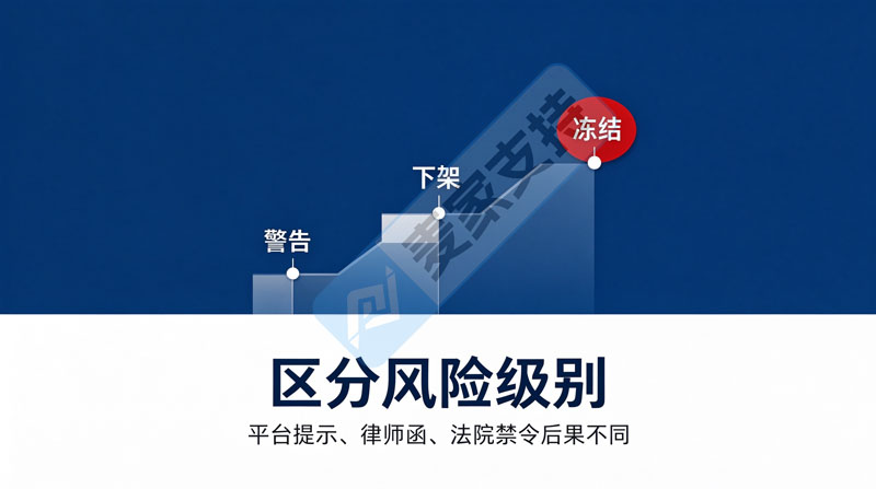 账户被冻之前,你还有48小时:跨境卖家TRO自救指南